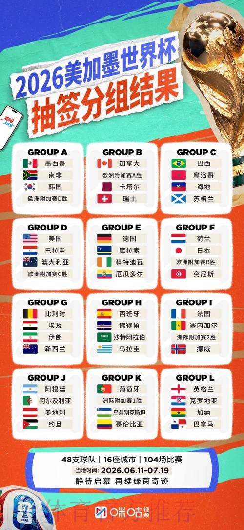 2026世界杯参赛球队规则