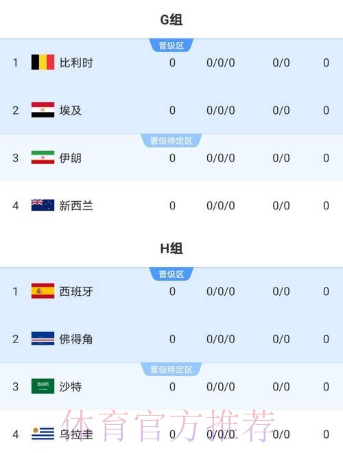 2026世界杯比分推荐