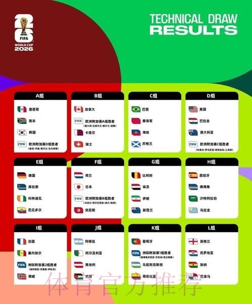 2026美加墨世界杯数据统计免费