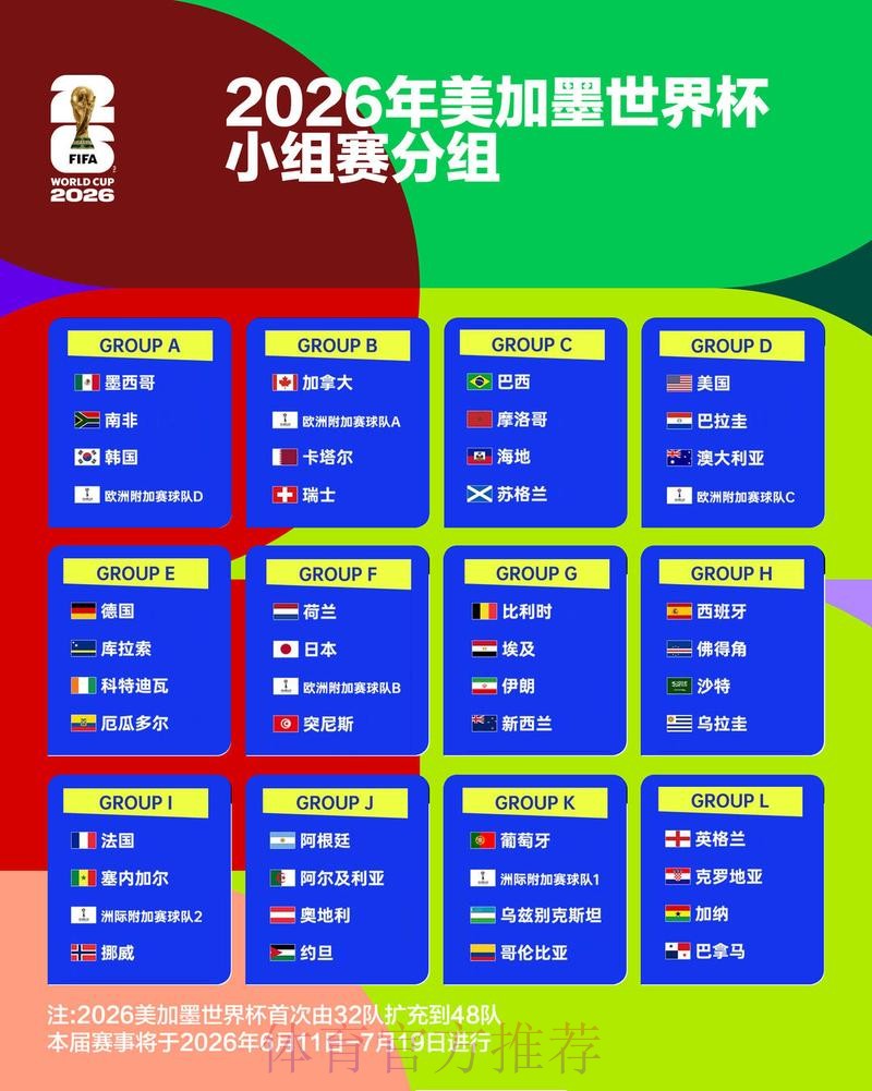 2026世界杯积分榜详细 2026世界杯积分榜详细