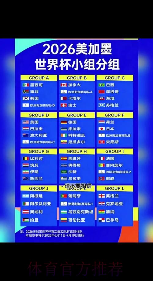 2026世界杯参赛球队什么时候开始 2026世界杯参赛球队什么时候开始