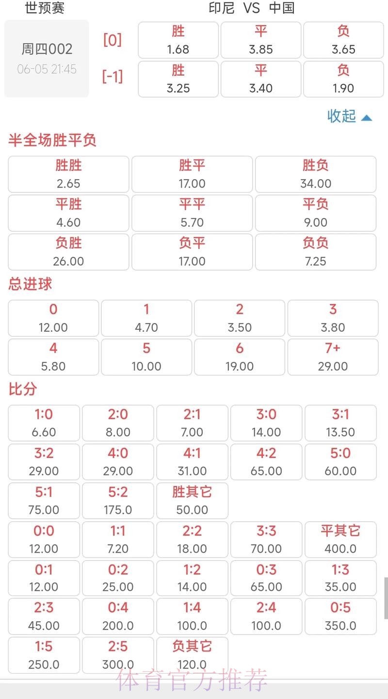 从赔率看2026世界杯投注规则调整